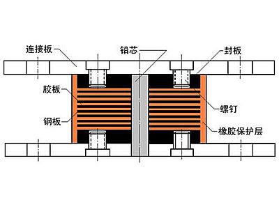 巫溪县抗震支座施工-普通板式橡胶支座厂家